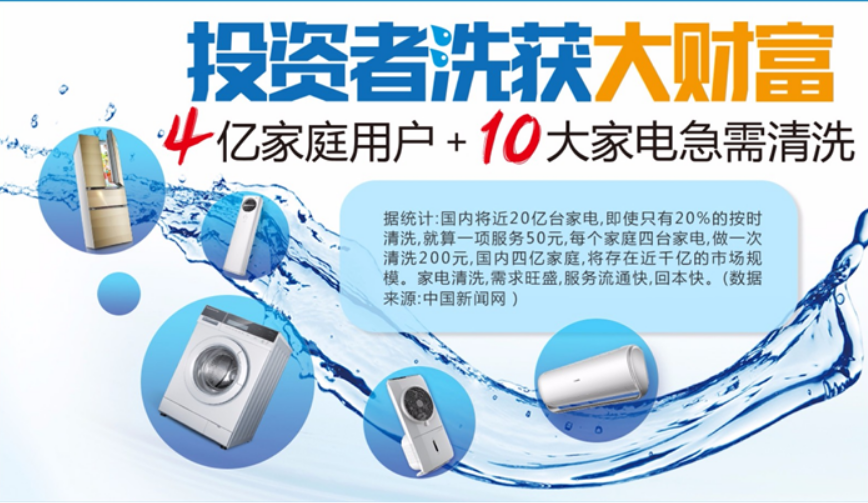 低成本創業項目